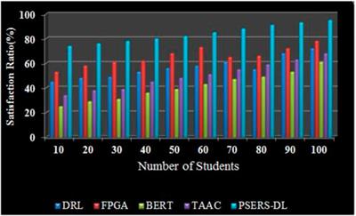 Physical education and emergency response system using deep learning: A step toward sustainable development of physical education environment